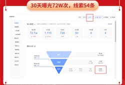吉安爱采购运营-标题撰写技巧