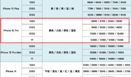 苹果也不保值了 iPhone15 ProMax蓝色钛金属价格暴跌苹果最轻的手机「苹果也不保值了 iPhone15 ProMax蓝色钛金属价格暴跌」
